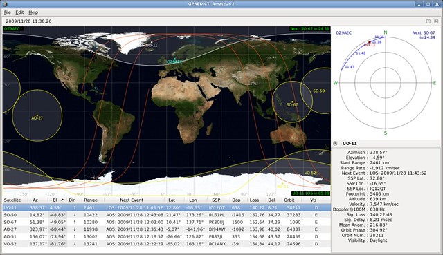 Figure 7 — Gpredict — the open-source tracker: the world map with ground tracks and footprints, the satellite list with az/el/range/Doppler columns, and the polar pass view for the selected bird. Source: oz9a…
