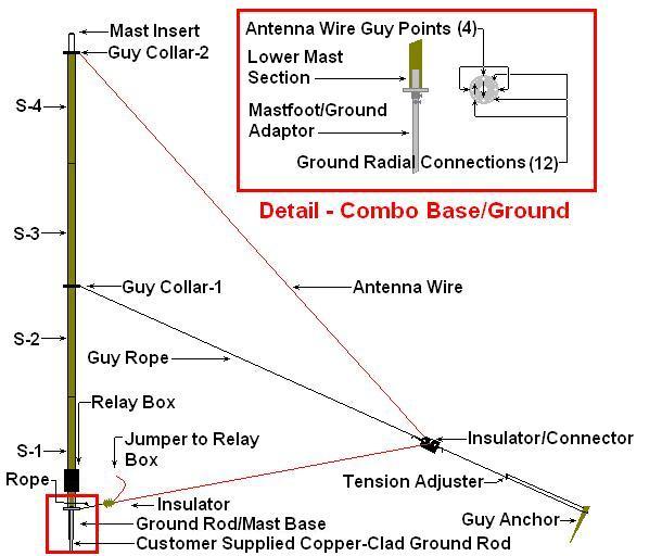 Receive-Only Loops & Specialty Receive Antennas